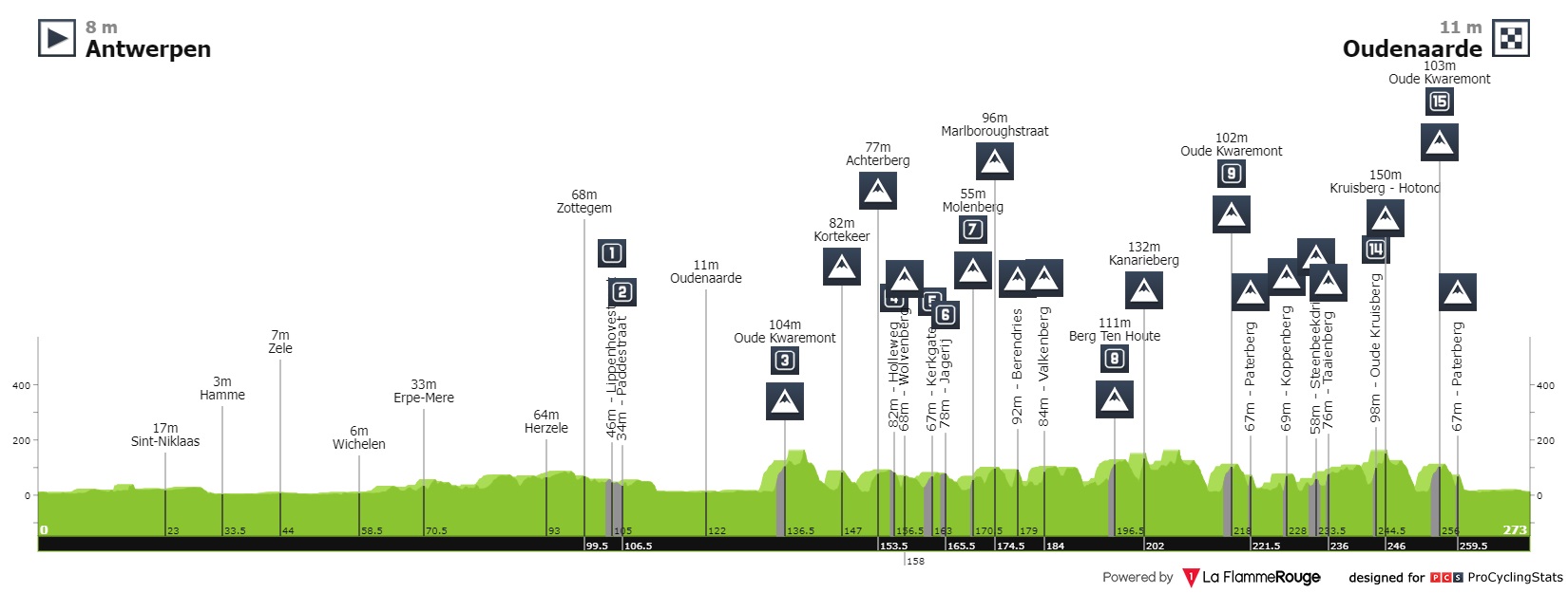 ronde-van-vlaanderen-2022-result-profile-cbd407fad9.jpg