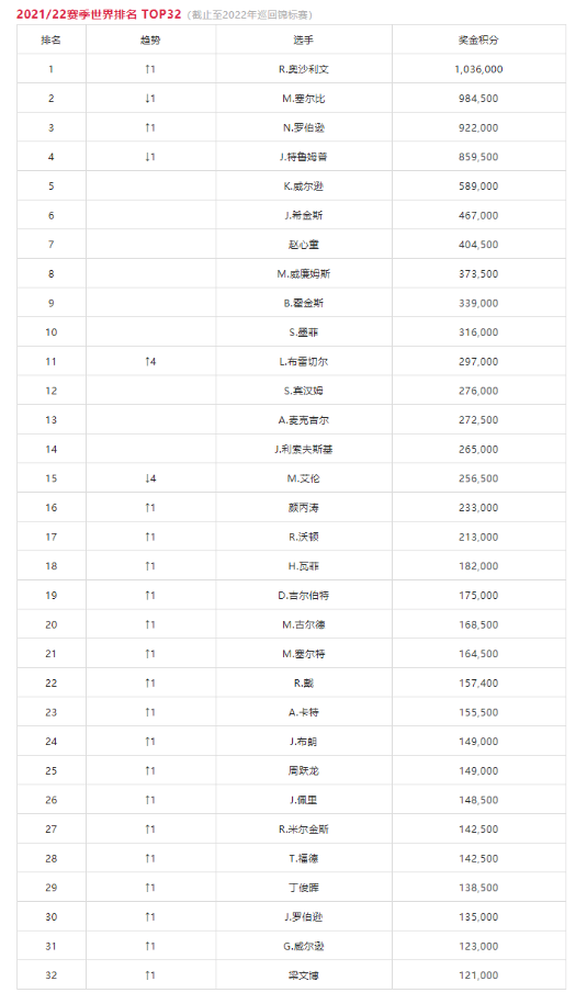 微信截图_20220405092215.png