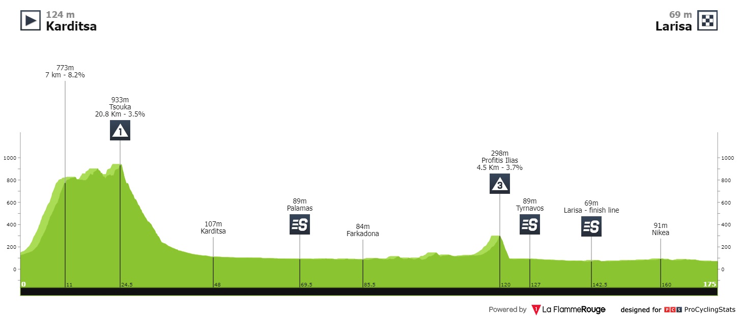 international-tour-of-hellas-2022-stage-4-profile-8539a8b5aa.jpg