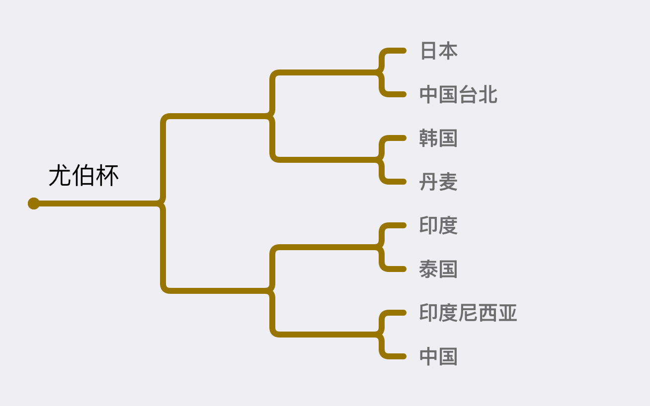 尤伯杯八强.png