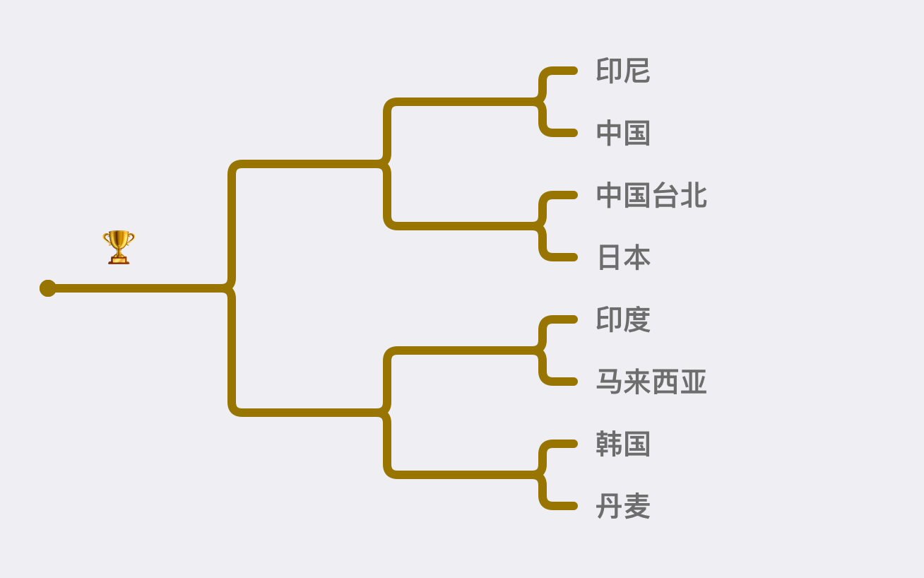 汤姆斯杯八强.png