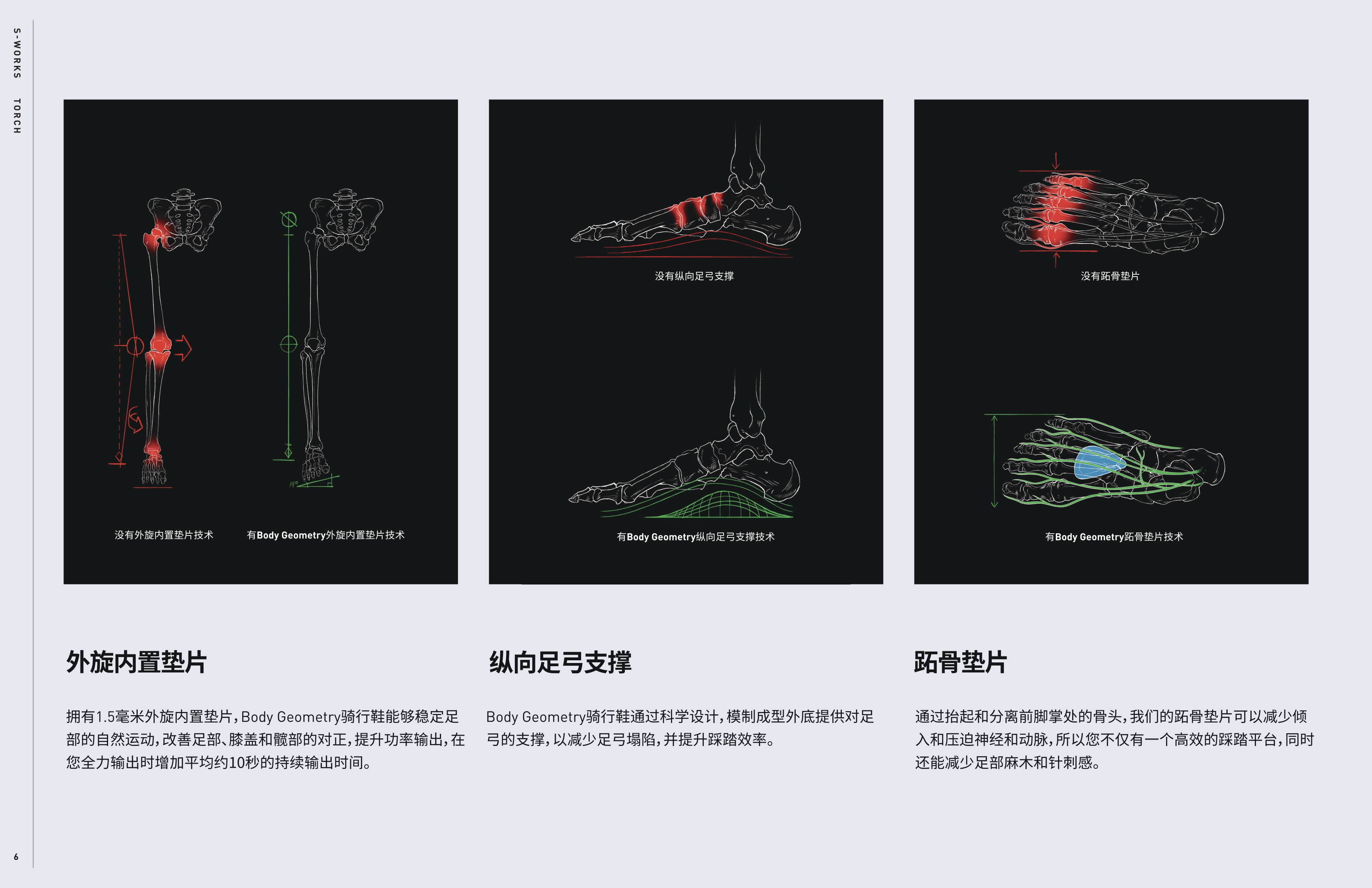 SWorks_Torch_PressKit_Chinese_final_page-0006.jpg