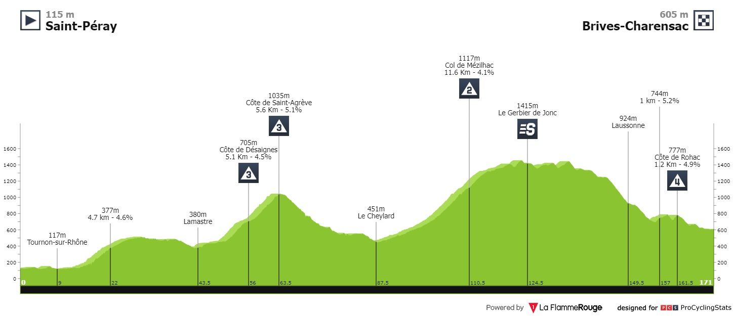 dauphine-2022-stage-2-profile-45caf2dea9.jpg