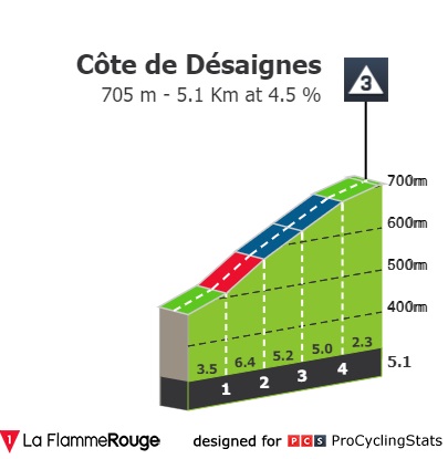 dauphine-2022-stage-2-climb-cd892ad205.jpg