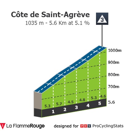 dauphine-2022-stage-2-climb-n2-e668482962.jpg