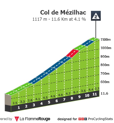 dauphine-2022-stage-2-climb-n3-acfc03f2e4.jpg