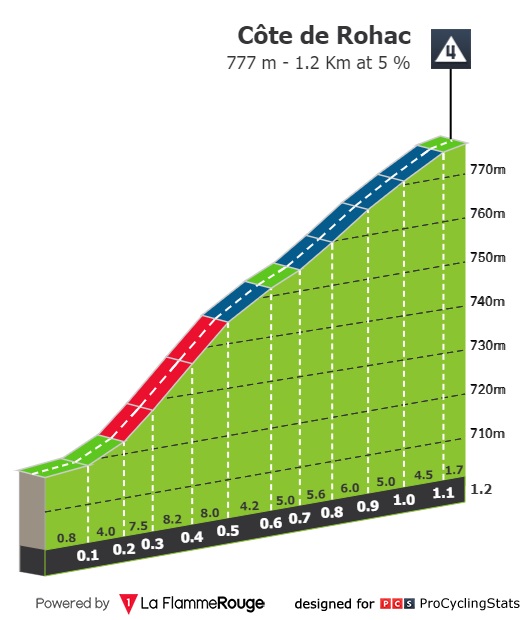 dauphine-2022-stage-2-climb-n4-10e5491b22.jpg