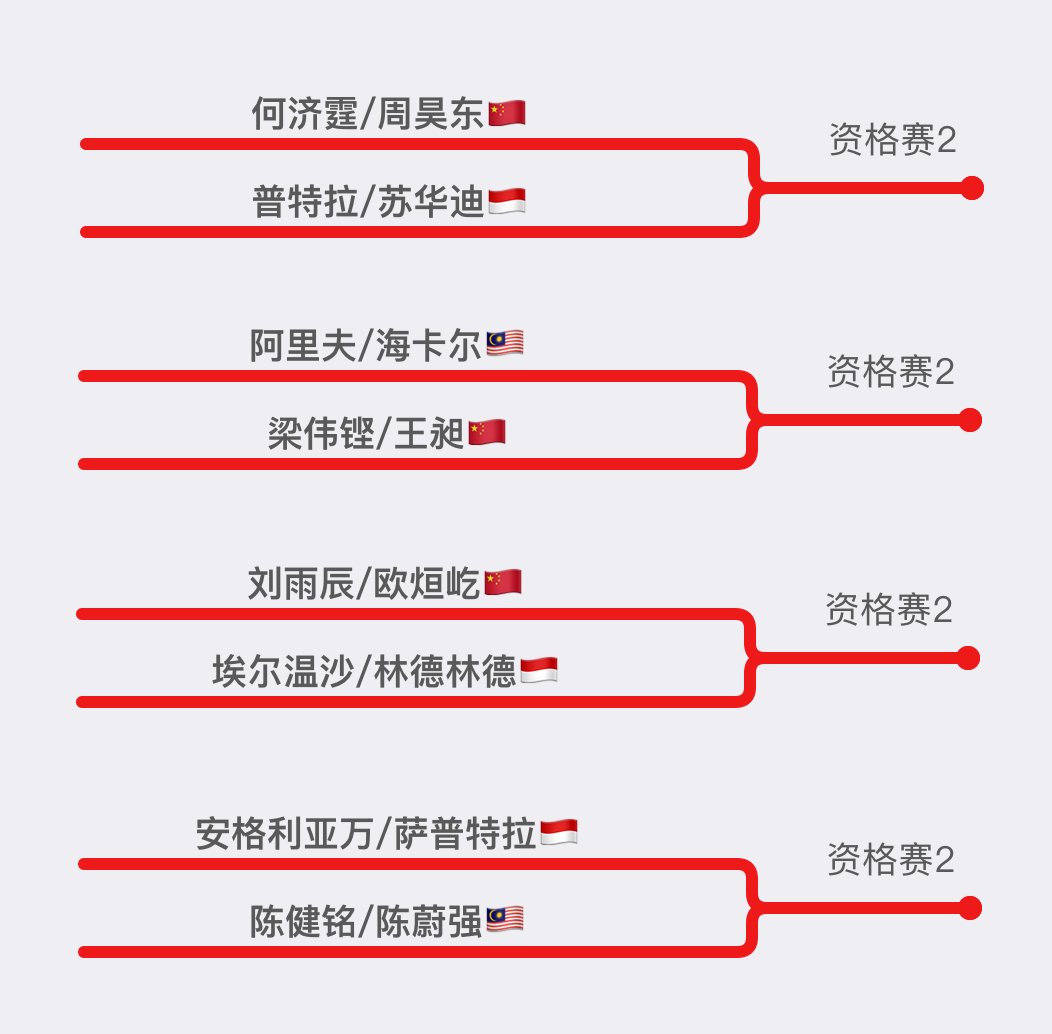 印尼大师赛男双资格赛.png
