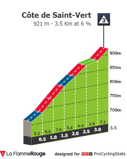 dauphine-2022-stage-3-climb-dd63197536.jpg