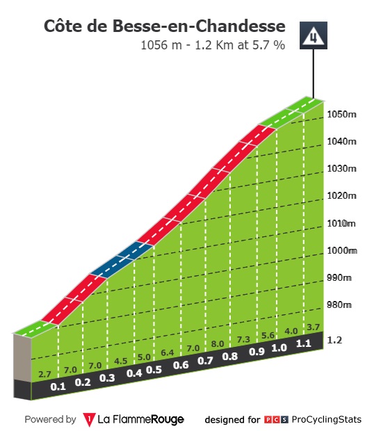 dauphine-2022-stage-3-climb-n2-ca1ed2c1ca.jpg