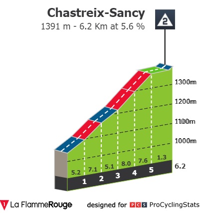 dauphine-2022-stage-3-climb-n3-b947c0df7b.jpg