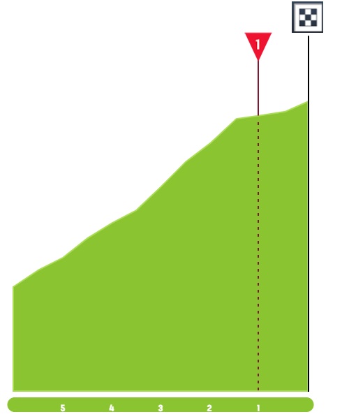 dauphine-2022-stage-3-finish-e4fb232d35.jpg