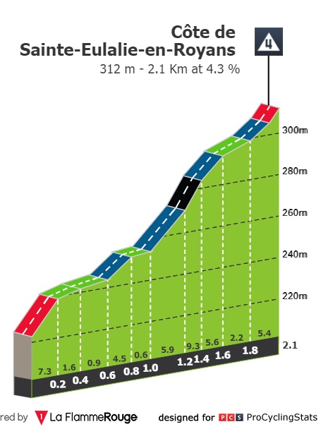 dauphine-2022-stage-6-climb-ab44904f3e.jpg