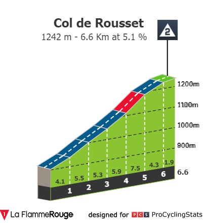 dauphine-2022-stage-6-climb-n3-acf174b740.jpg