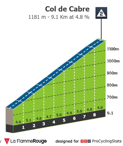 dauphine-2022-stage-6-climb-n4-c5bb00d247.jpg