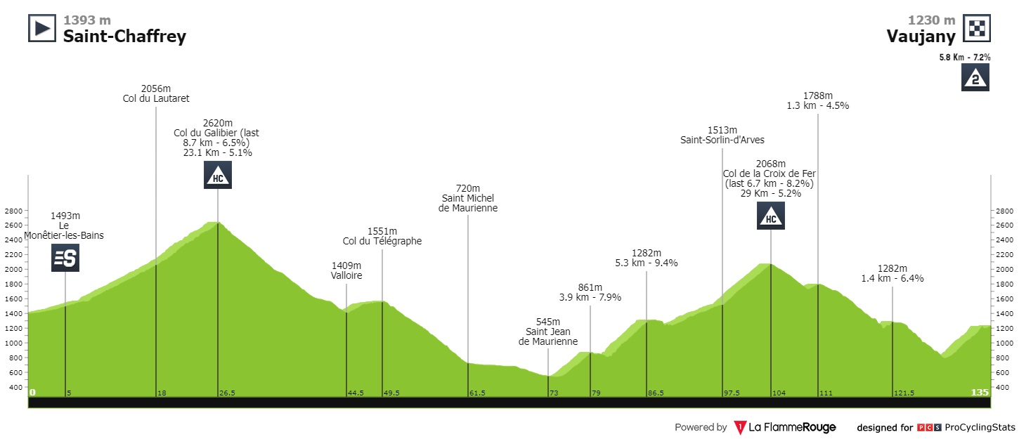 dauphine-2022-stage-7-profile-c0338bd1f3.jpg