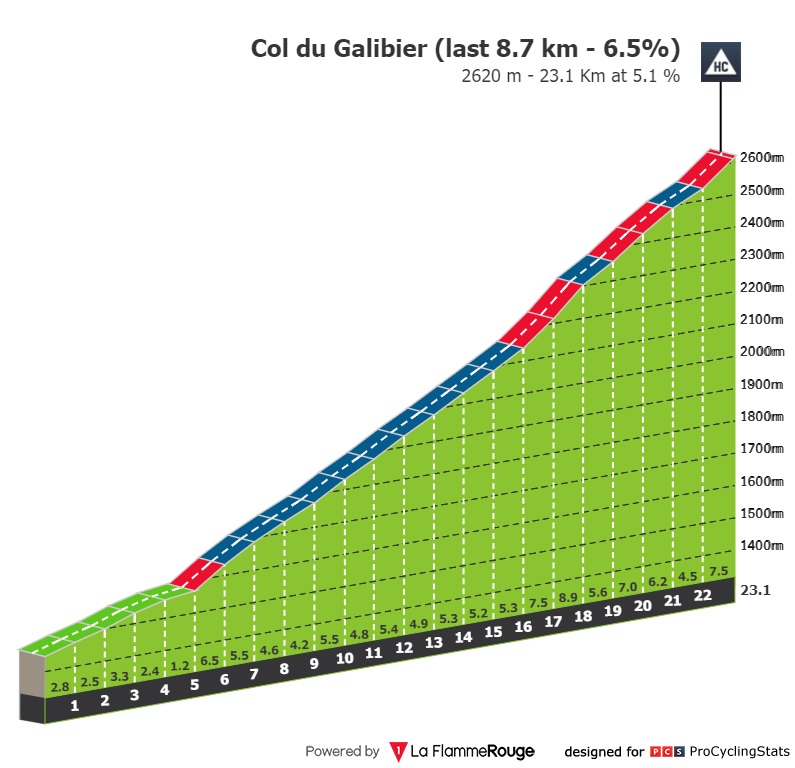 dauphine-2022-stage-7-climb-bdc0e7145f.jpg