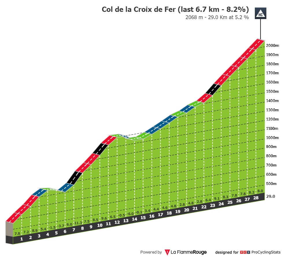 dauphine-2022-stage-7-climb-n2-3f8c090ceb.jpg