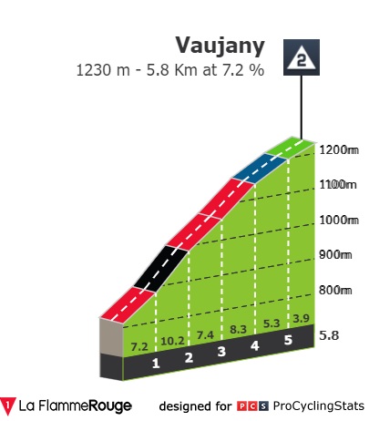 dauphine-2022-stage-7-climb-n3-595e66377e.jpg