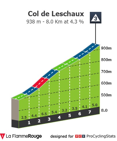 dauphine-2022-stage-8-climb-n2-f73d49677d.jpg