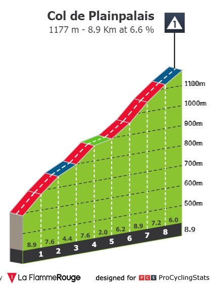 dauphine-2022-stage-8-climb-78b8b1a40c.jpg