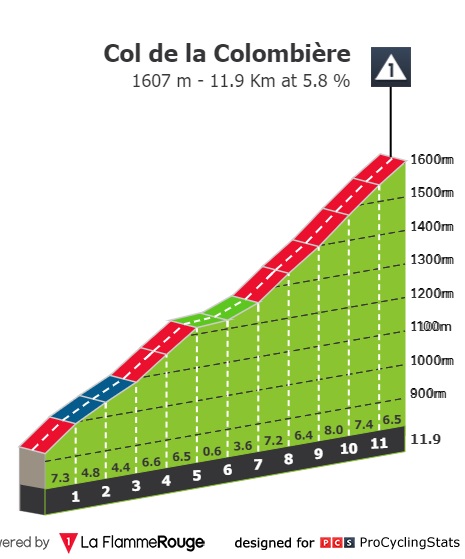 dauphine-2022-stage-8-climb-n3-cce46631c9.jpg