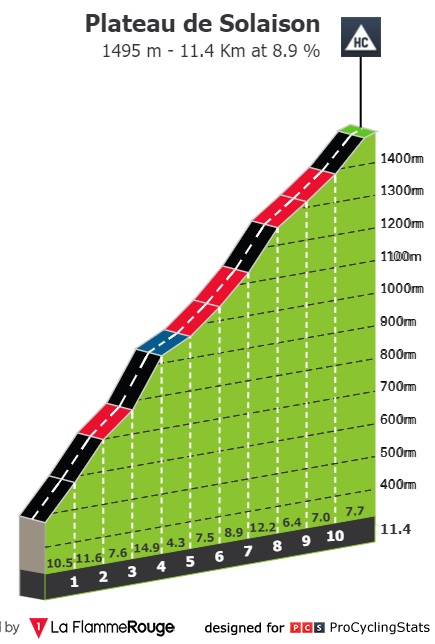 dauphine-2022-stage-8-climb-n4-78cccd4f51.jpg