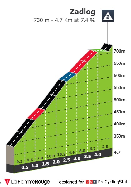 tour-of-slovenia-2022-stage-1-climb-9e5328353e.jpg