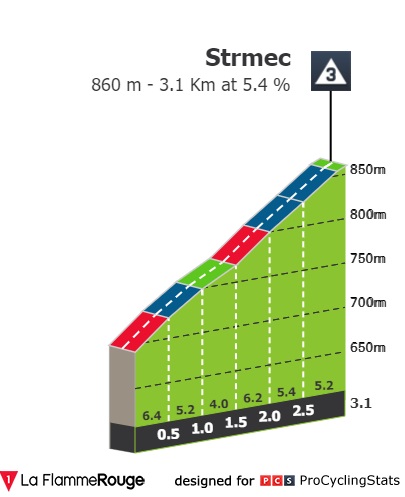 tour-of-slovenia-2022-stage-1-climb-n2-2b3e06634d.jpg