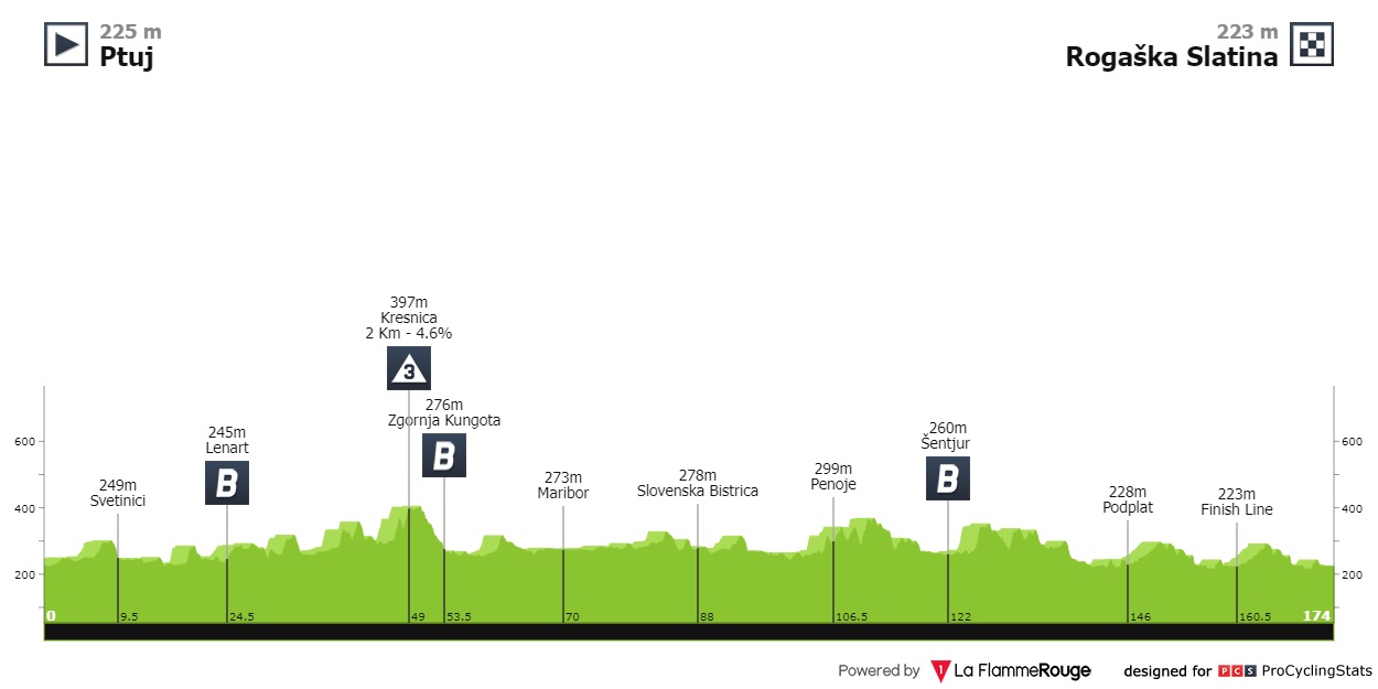 tour-of-slovenia-2022-stage-2-profile-n2-05b22676f2.jpg