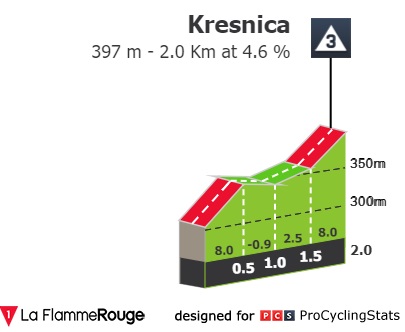 tour-of-slovenia-2022-stage-2-climb-f97a76f767.jpg