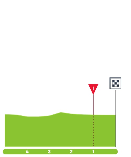 tour-of-slovenia-2022-stage-2-profile-4aebf33d7e.jpg