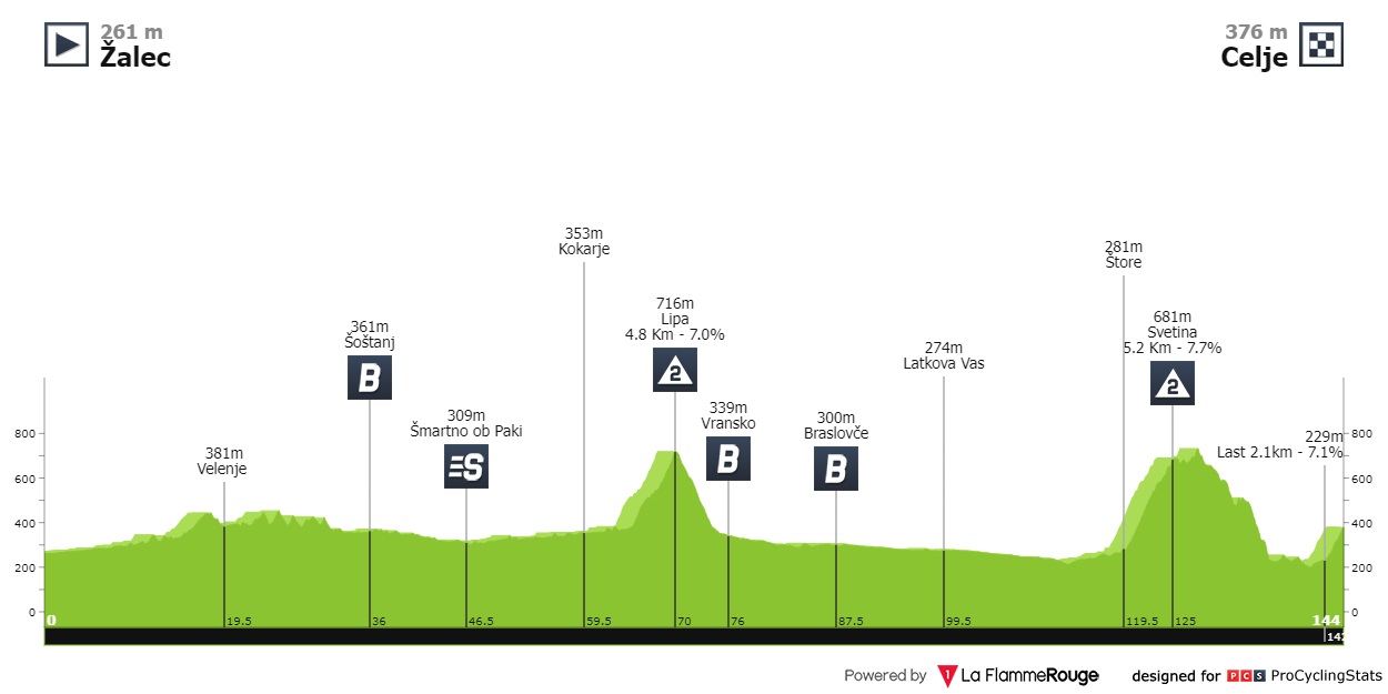 tour-of-slovenia-2022-stage-3-profile-ff36a2f62b.jpg