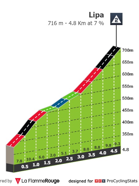 tour-of-slovenia-2022-stage-3-climb-17ef0ef54c.jpg