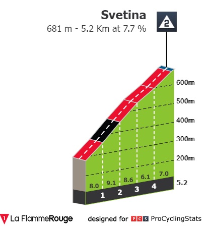 tour-of-slovenia-2022-stage-3-profile-n2-8e58f62ecc.jpg