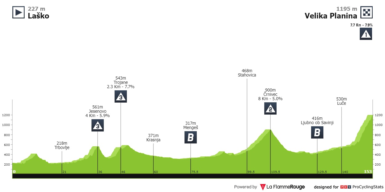 tour-of-slovenia-2022-stage-4-profile-120eb11447.jpg