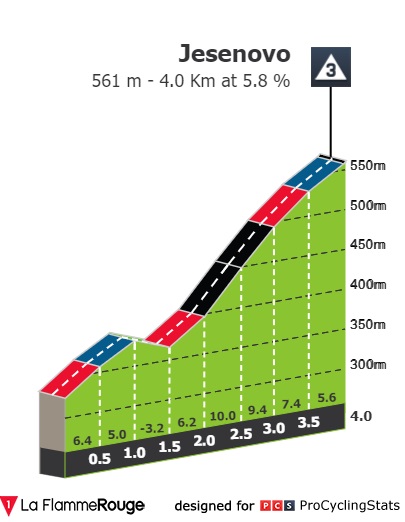 tour-of-slovenia-2022-stage-4-climb-721d978b34.jpg