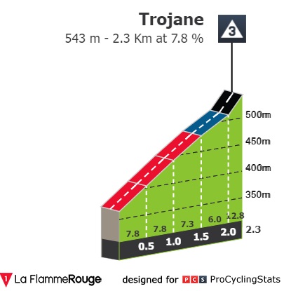 tour-of-slovenia-2022-stage-4-climb-n2-7b2f79f60d.jpg