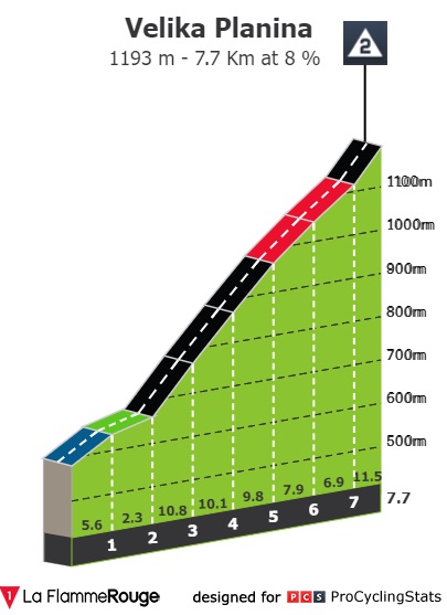 tour-of-slovenia-2022-stage-4-climb-n3-1b644b1561.jpg