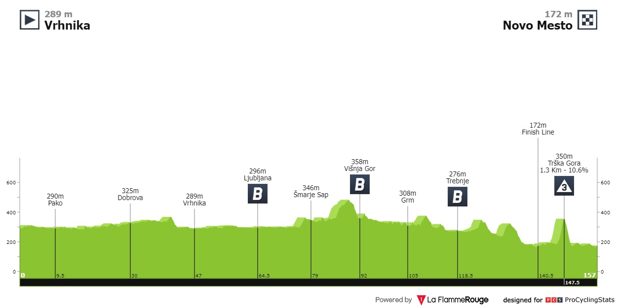 tour-of-slovenia-2022-stage-5-profile-3c8e61f759.jpg