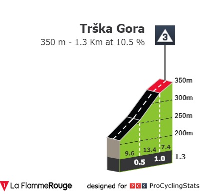 tour-of-slovenia-2022-stage-5-climb-e7cd731428.jpg