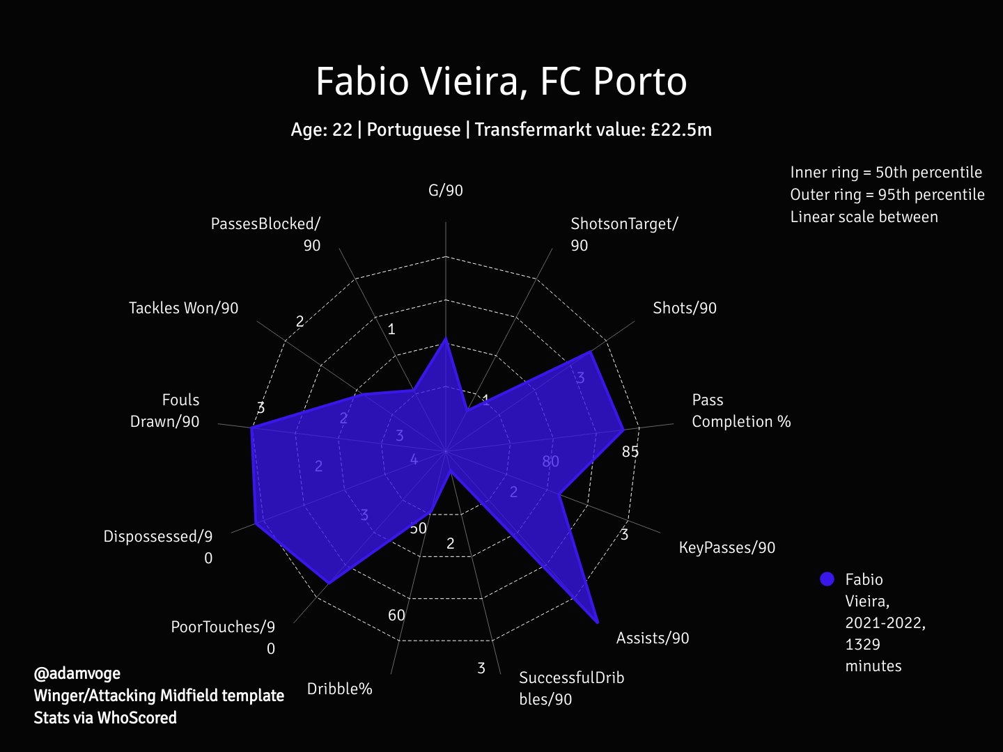 Fabio Vieira7.jpg