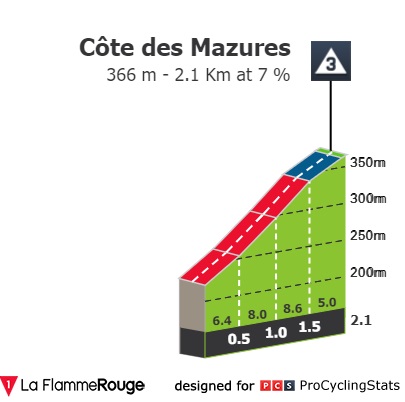 tour-de-france-2022-stage-6-climb-e5cd1b66ee.jpg