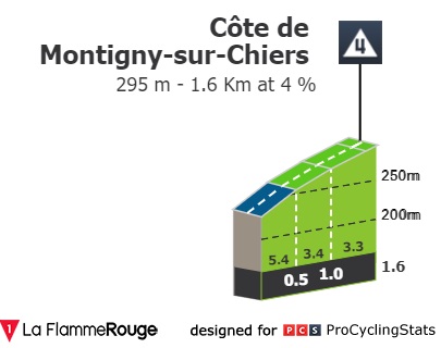 tour-de-france-2022-stage-6-climb-n2-9b4d605eed.jpg