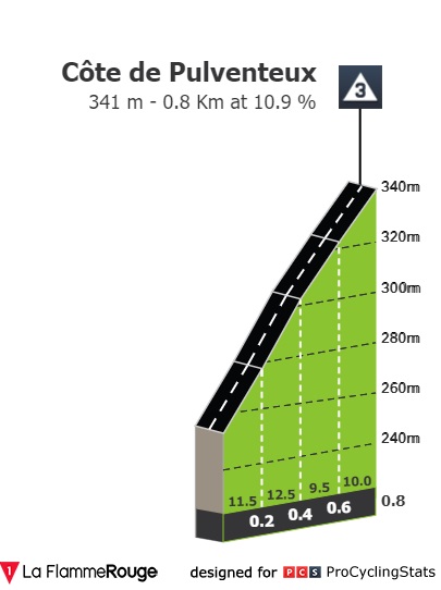 tour-de-france-2022-stage-6-climb-n3-5cac0a3186.jpg