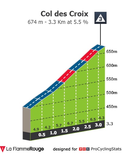 tour-de-france-2022-stage-7-climb-n2-229ae5723a.jpg