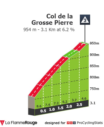 tour-de-france-2022-stage-7-climb-d4b1da3d59.jpg