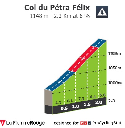 tour-de-france-2022-stage-8-climb-n3-3fcb427e83.jpg
