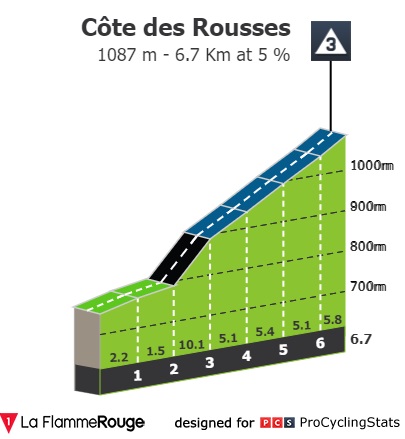 tour-de-france-2022-stage-8-climb-n2-0f34f3016f.jpg