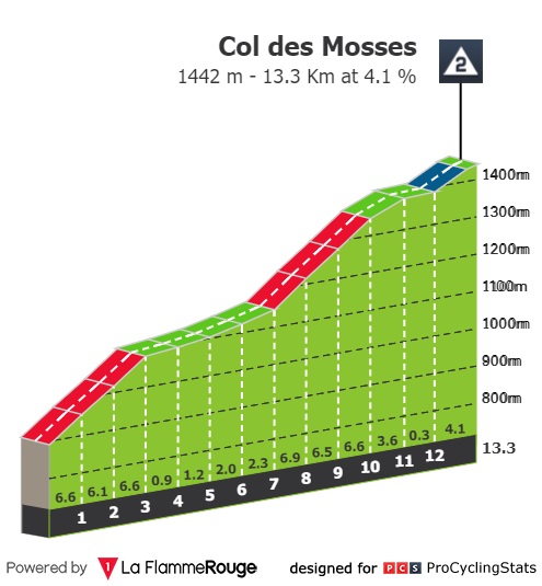 tour-de-france-2022-stage-9-climb-n2-e7d181ad21.jpg